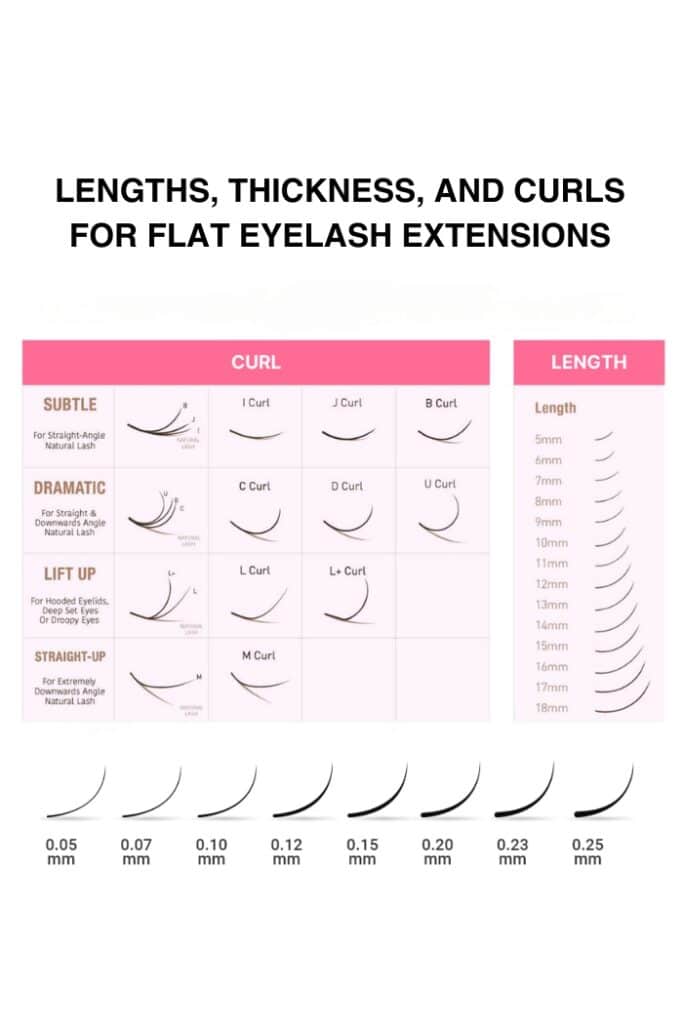 flat eyelash extensions category 3