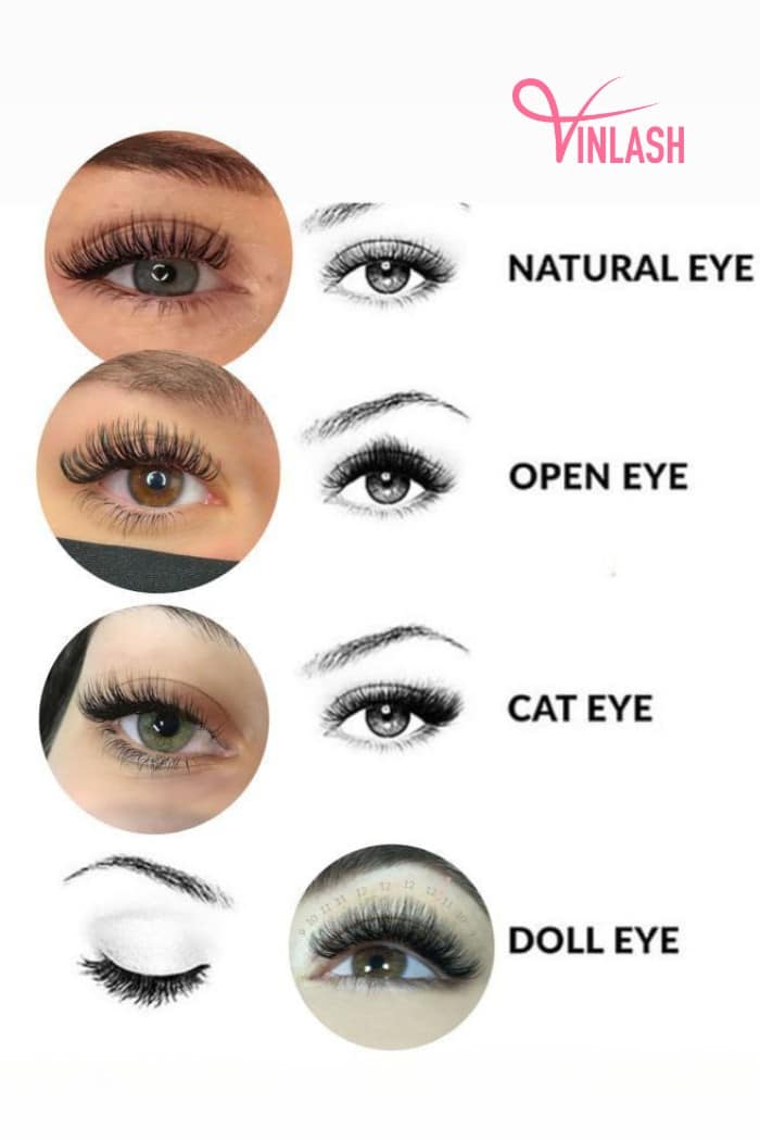 Popular Eyelash Extension Styles