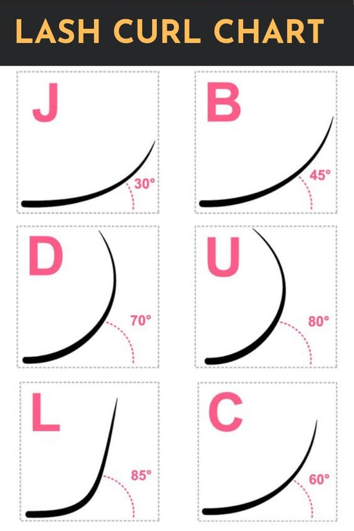 Lash Extension Curls and Angles