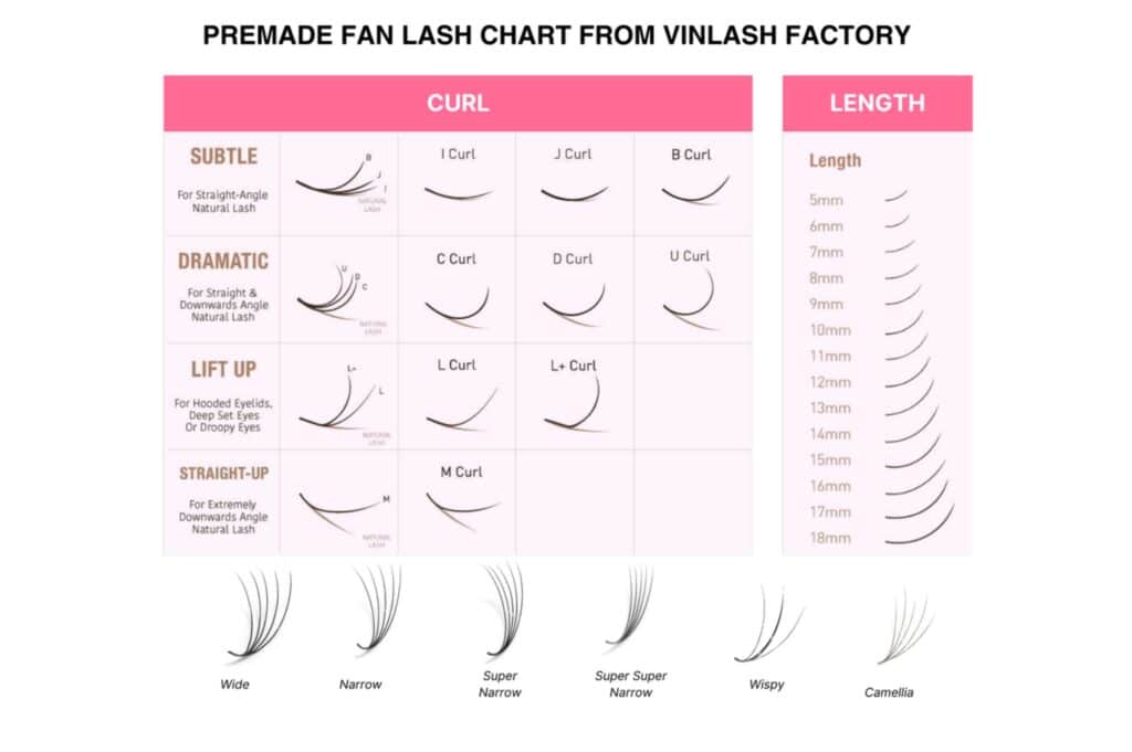 Flat Pre-made Fans category -1