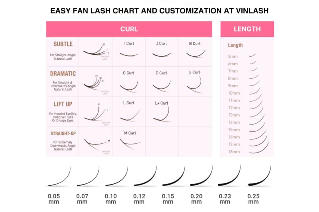 easy fan lash category