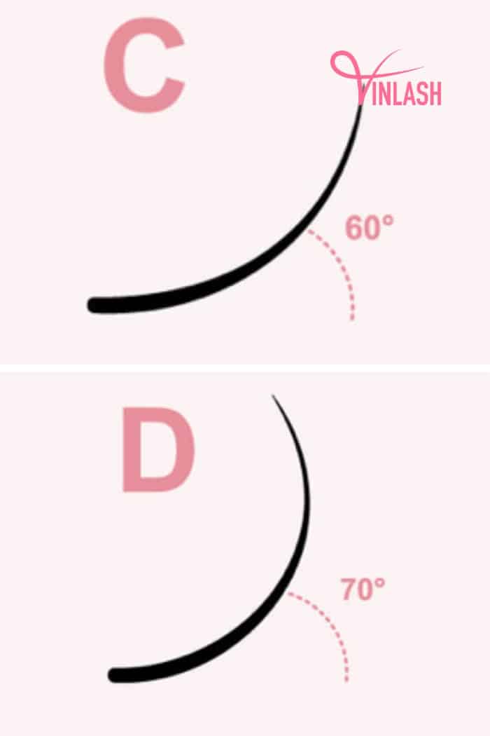 What Is The Difference Between D Curl And C Curl?