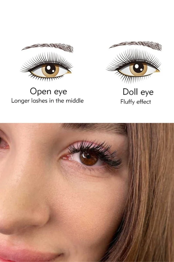 Doll Eye vs Cat Eye vs Open Eye Lash Extensions