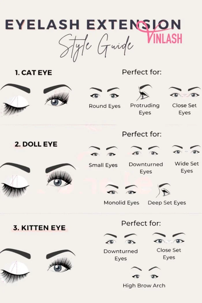 Factors Influencing Choice of Eyelash Extension Style