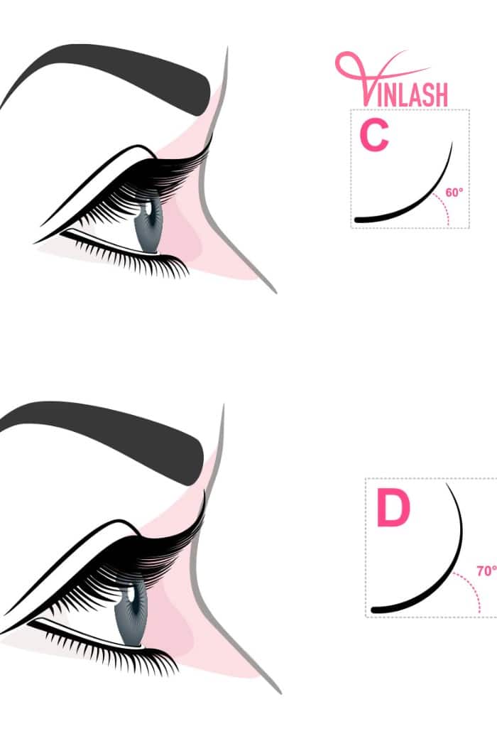 Employ C or D curls to complement the wet look style
