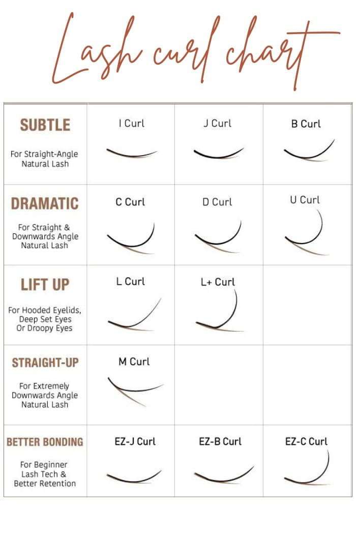 How Do I Know Which Eyelash Curl To Use For My Clients?